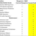 We Need Professional And Experienced Personnel With Atleast Diploma For Technical Position