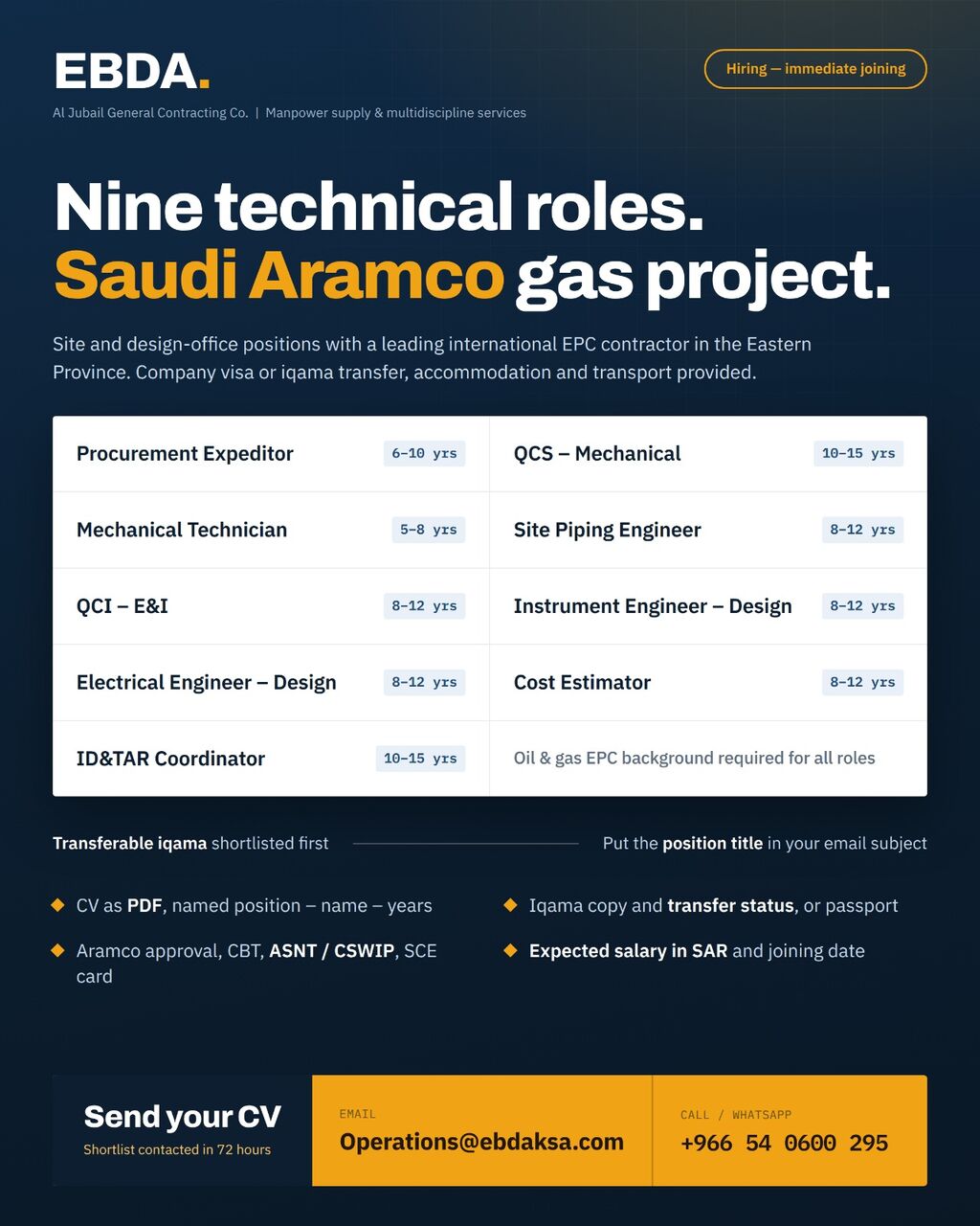 Jubail, Jobs, Urgent Requirment