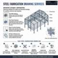Affordable Steel Fabrication Drawing Services In Colorado Spring For Every Build