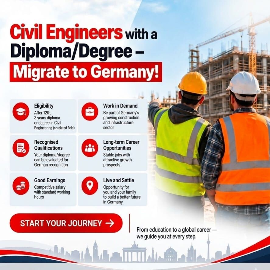 Manama, Jobs, Civil Engineer