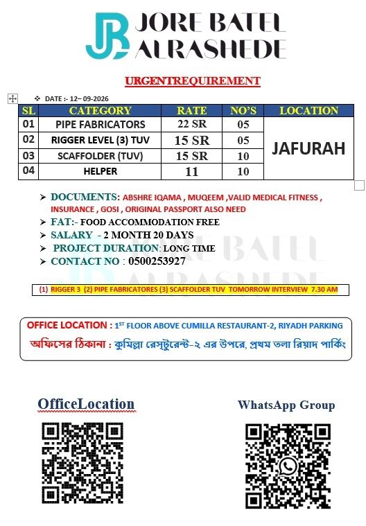 Jubail, Jobs, Scaffolder Or Helper Urgent Requirement