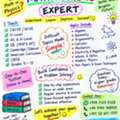 MATH & PHYSICS SPECIALIST | IGCSE &bull; IB &bull; A-LEVEL