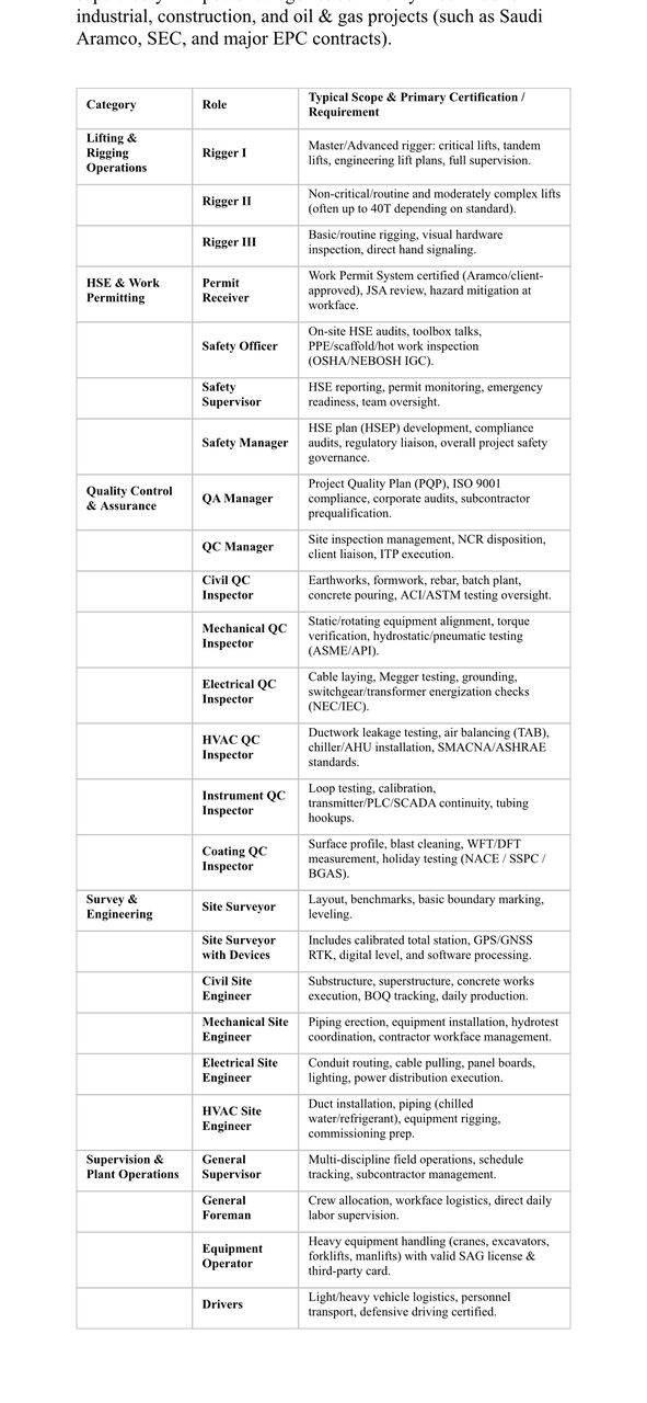 Riyadh, Manpower, Manpower Supplier