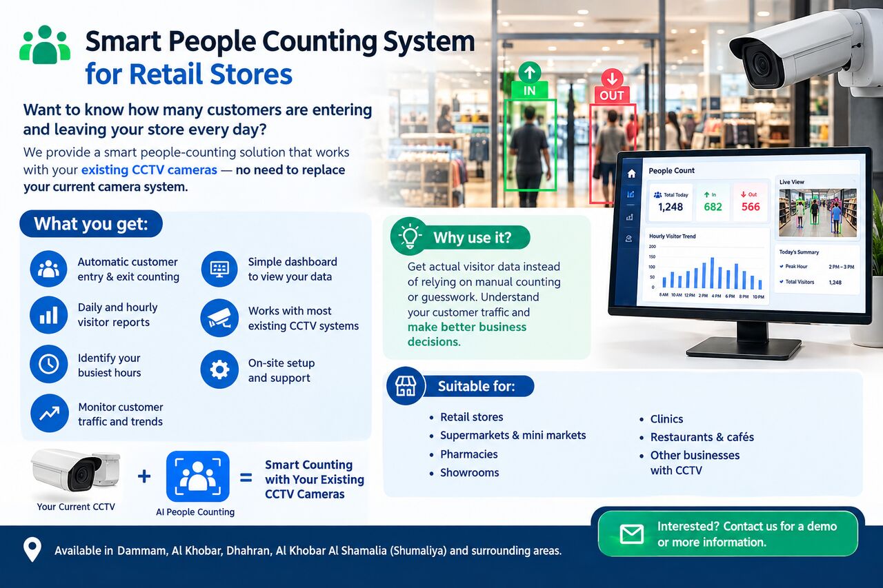 Al Khobar Al Shamalia, Computer, Know Your Store&rsquo;s Customer Traffic With Smart CCTV