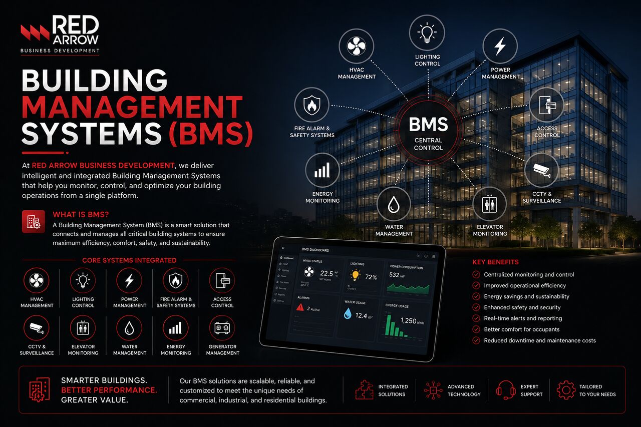 Jeddah, Automotive, BMS SYSTEM INTEGRATION CONTACT 0546106380
