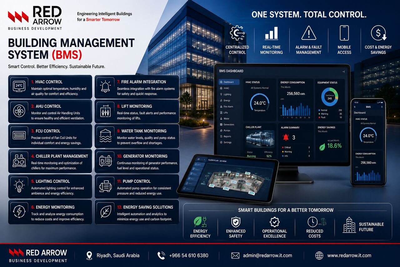 Jeddah, Automotive, BMS SYSTEM INTEGRATION CONTACT 0546106380