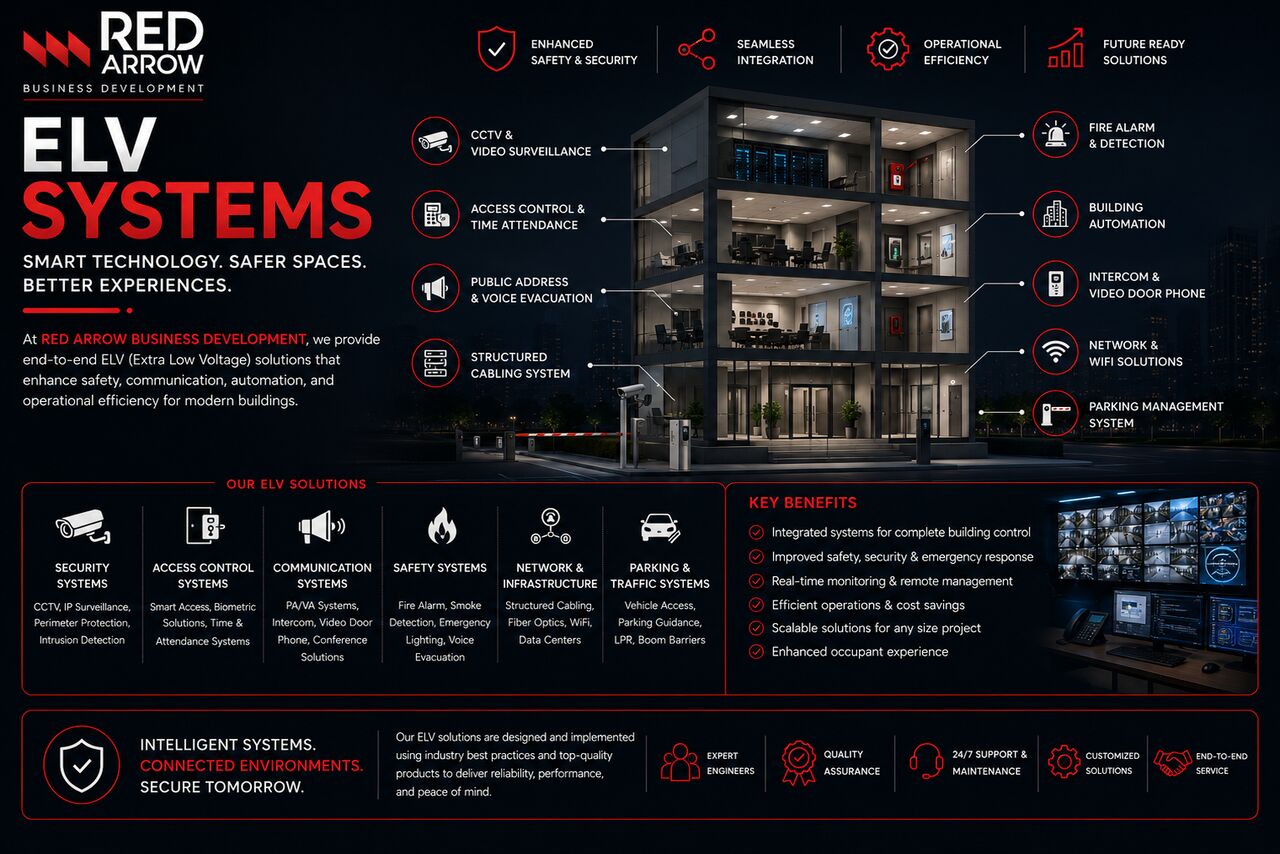 Jeddah, Automotive, BMS SYSTEM INTEGRATION CONTACT 0546106380