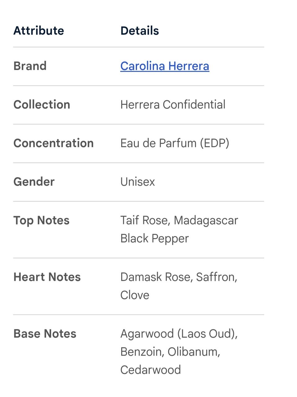 Khobar, Perfumes & Fragrances, SAR 650,  For Sale Perfume 