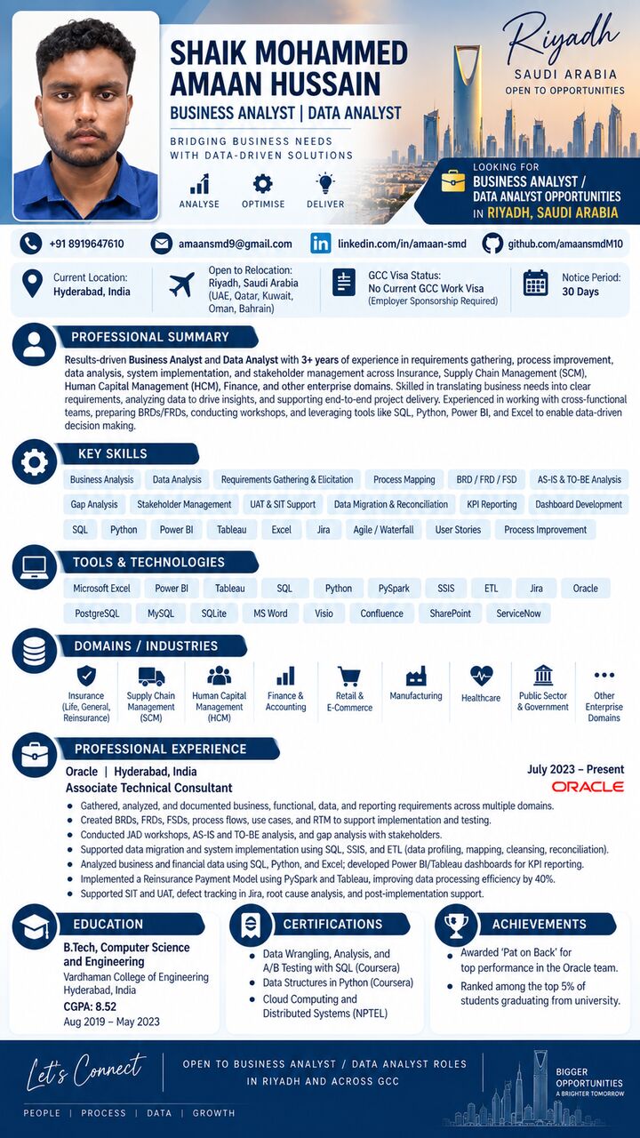 Riyadh, Job Seekers, Business Analyst | 3 Years Oracle Consulting Experience | Open To GCC