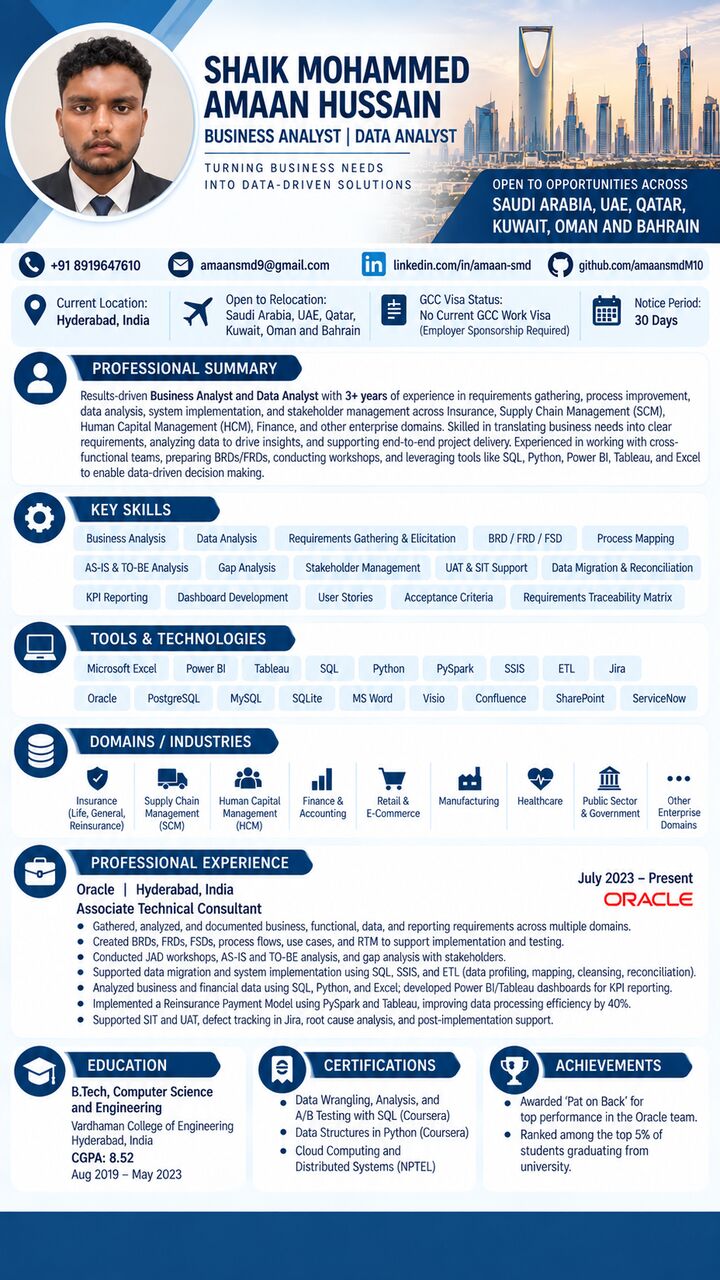 Kuwait City, Job Seekers, Business Analyst | 4 Years Oracle Consulting Experience | Open To GCC