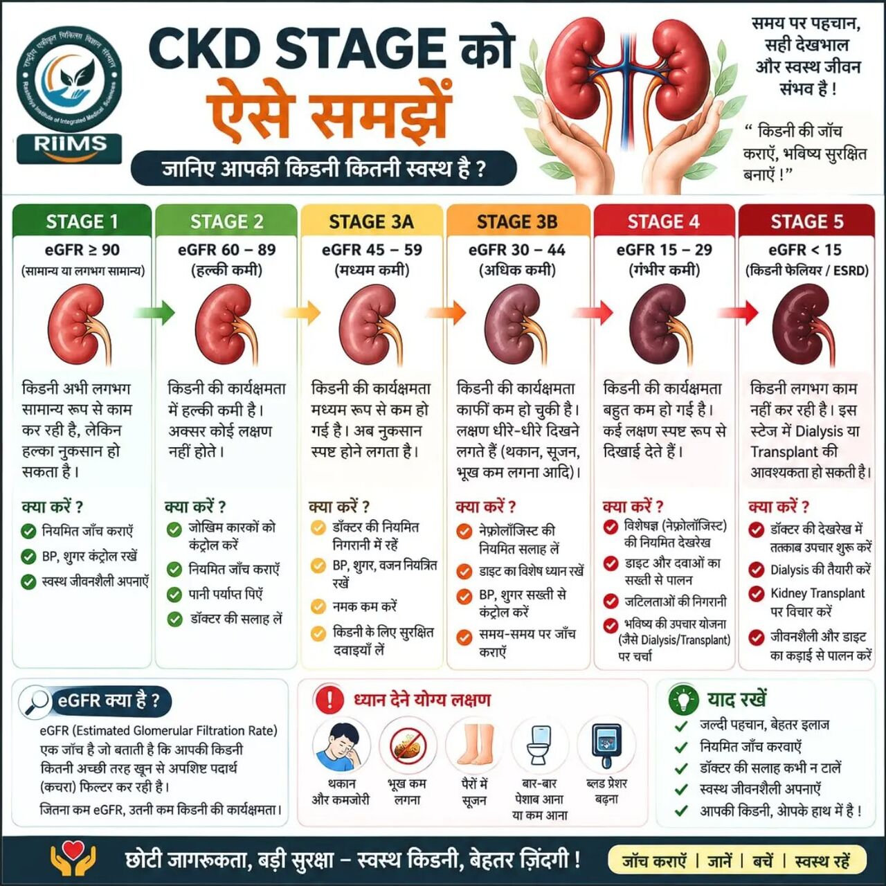 New Delhi, Health, Best Kidney Hospital In Delhi NCR
