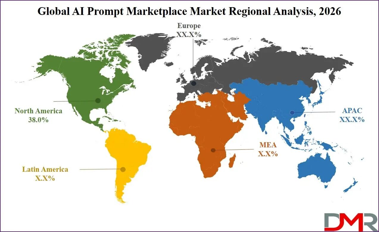 Mumbai, Books, AI Prompt Marketplace Market Size, Share & Forecast 2035