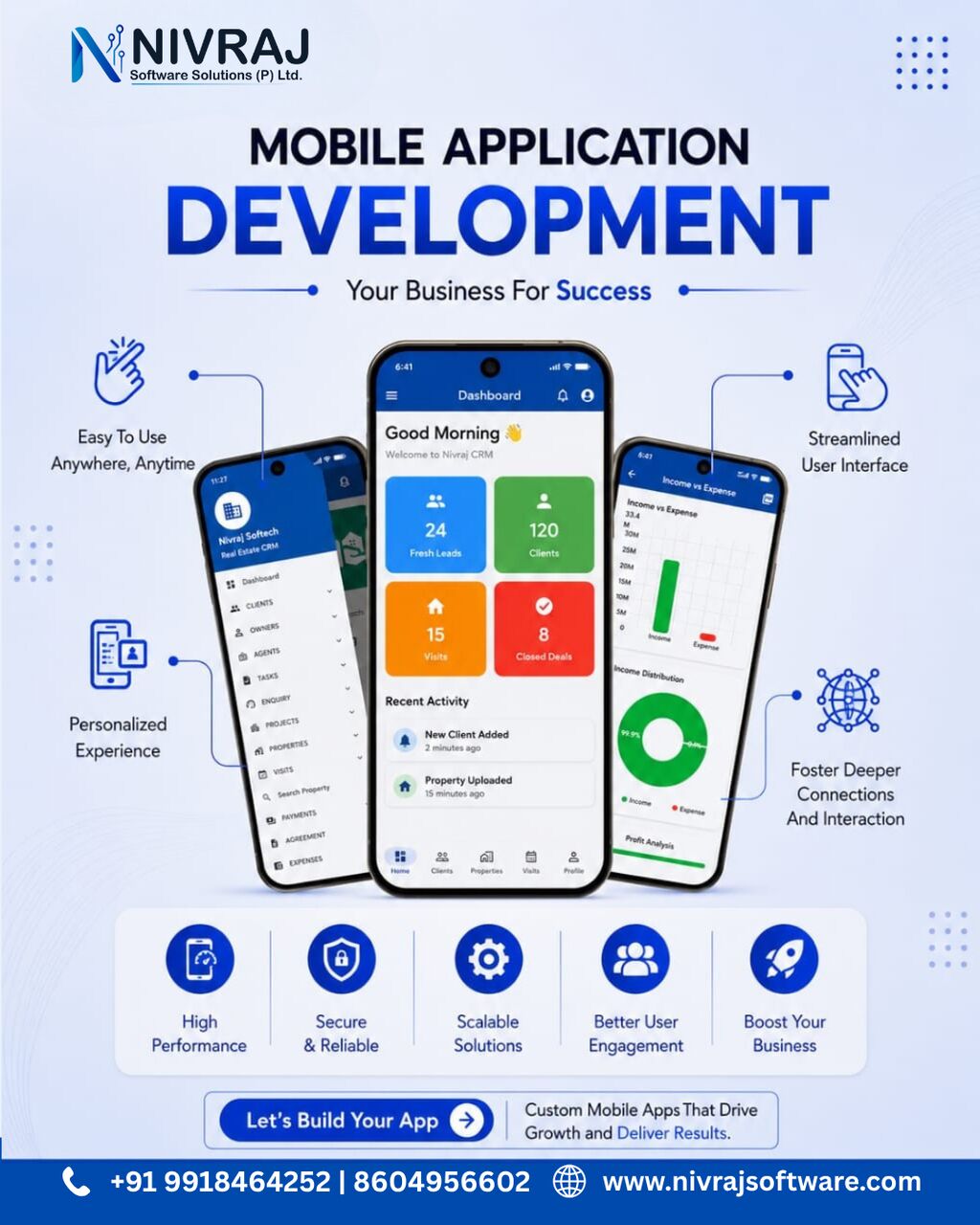 Lucknow, Software Development, Custom Software Development Company In Lucknow &ndash; Nivraj Software