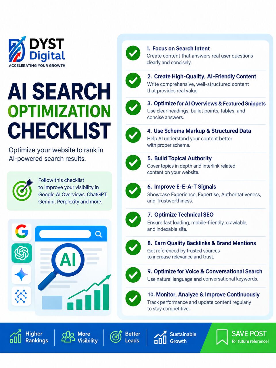 Ghaziabad, Marketing, Best Digital Marketing Agency In India And Delhi NCR: Full-service SEO, AI SEO, ASO, PPC,