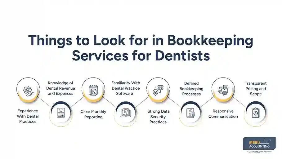 New York, Accounting, How To Find Bookkeeping Services For Dentists