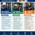 Elevator Troubleshooter - . Elevator Service Technician -  Elevator Installer