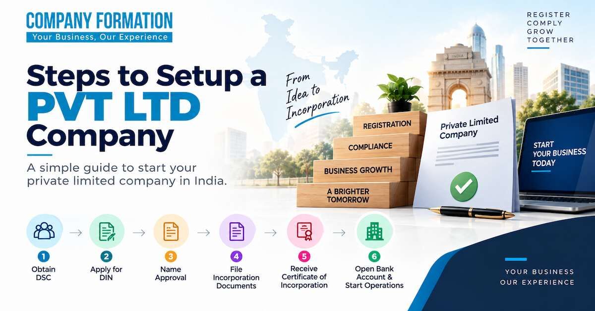 New Delhi, Business, What Entrepreneurs Should Know Before Registering A Private Limited Company