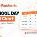 Play Kurnool Day Satta Matka Games & Market Results Online In Maharashtra