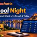 Play Kurnool Night Satta Matka Games & Market Results Online In Maharashtra