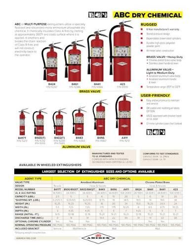 Dammam, Wholesale Products, UL Listed, Amerex, Ansul, Badger, 10 LBS, Aramco Approved Fire Extinguishers - Bulk Stock