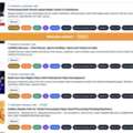Post Free Classifieds On Yourneeds.asia