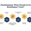 Ecommerce Bookkeeping Services: Inventory, COGS & Returns Support