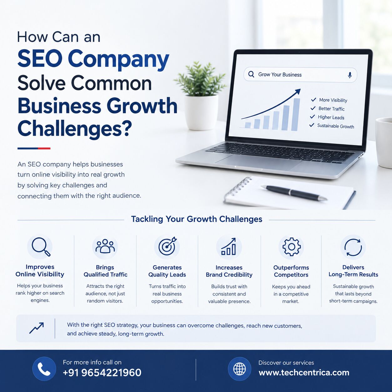 Noida, Marketing, How Can An SEO Company Solve Common Business Growth Challenges?