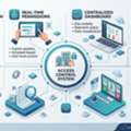 Access Control System Saudi Arabia: A Complete Guide To Modern Security