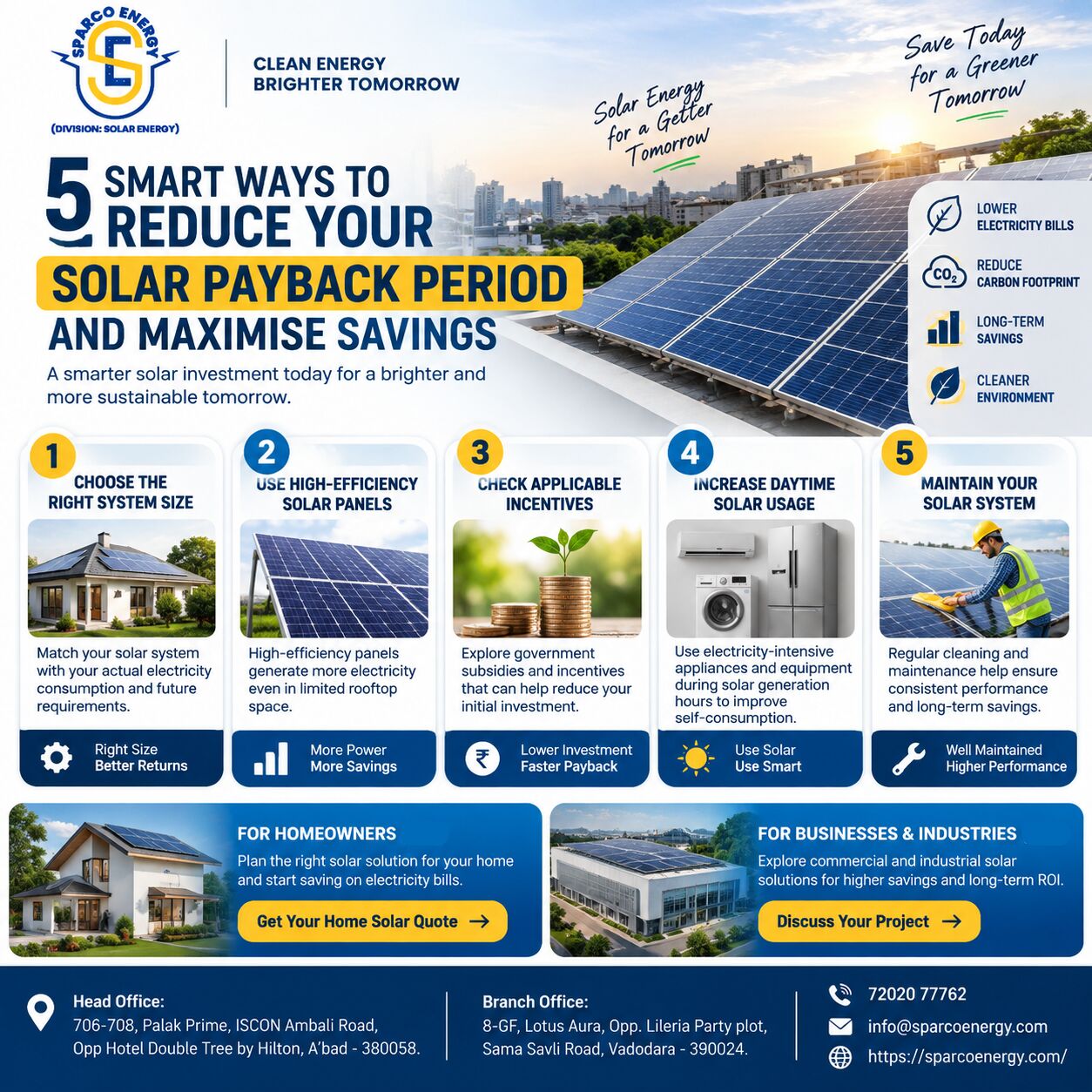 Ahmedabad, Business, Reduce Solar Payback Period And Maximise Your Energy Savings