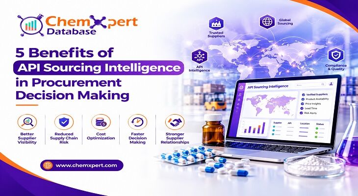 Mumbai, Business, 5 Benefits Of API Sourcing Intelligence In Procurement Decision Making