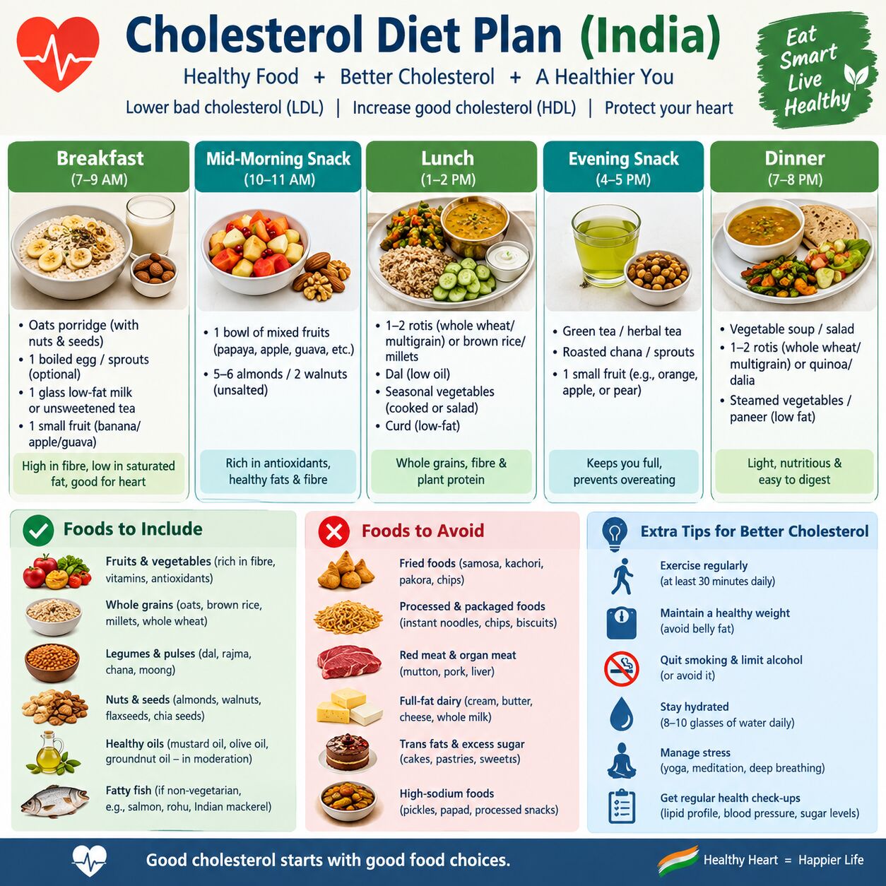 New Delhi, Health, Science To Plate: Cholesterol Diet Plan In India | Healthy Eating