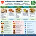 Science To Plate: Cholesterol Diet Plan In India | Healthy Eating