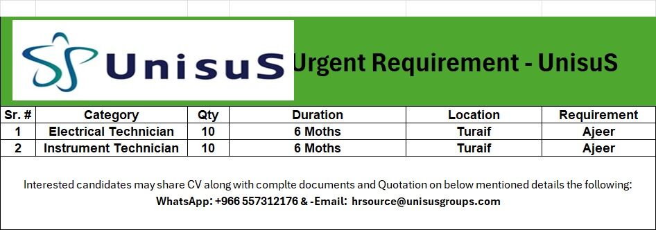 Jubail Industrial City, Jobs, Instrument And Electrical Technician