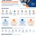 Digital Solutions That Drive Business Growth | InfozIT