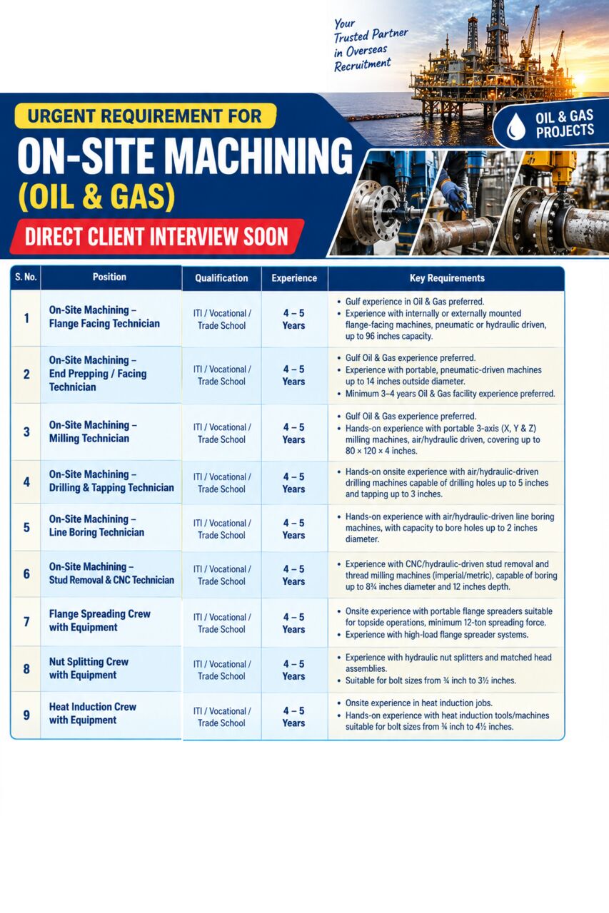 Mumbai, Jobs, Machinist - Drilling / Flanges/ Tapping / Boring
