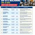 Machinist - Drilling / Flanges/ Tapping / Boring