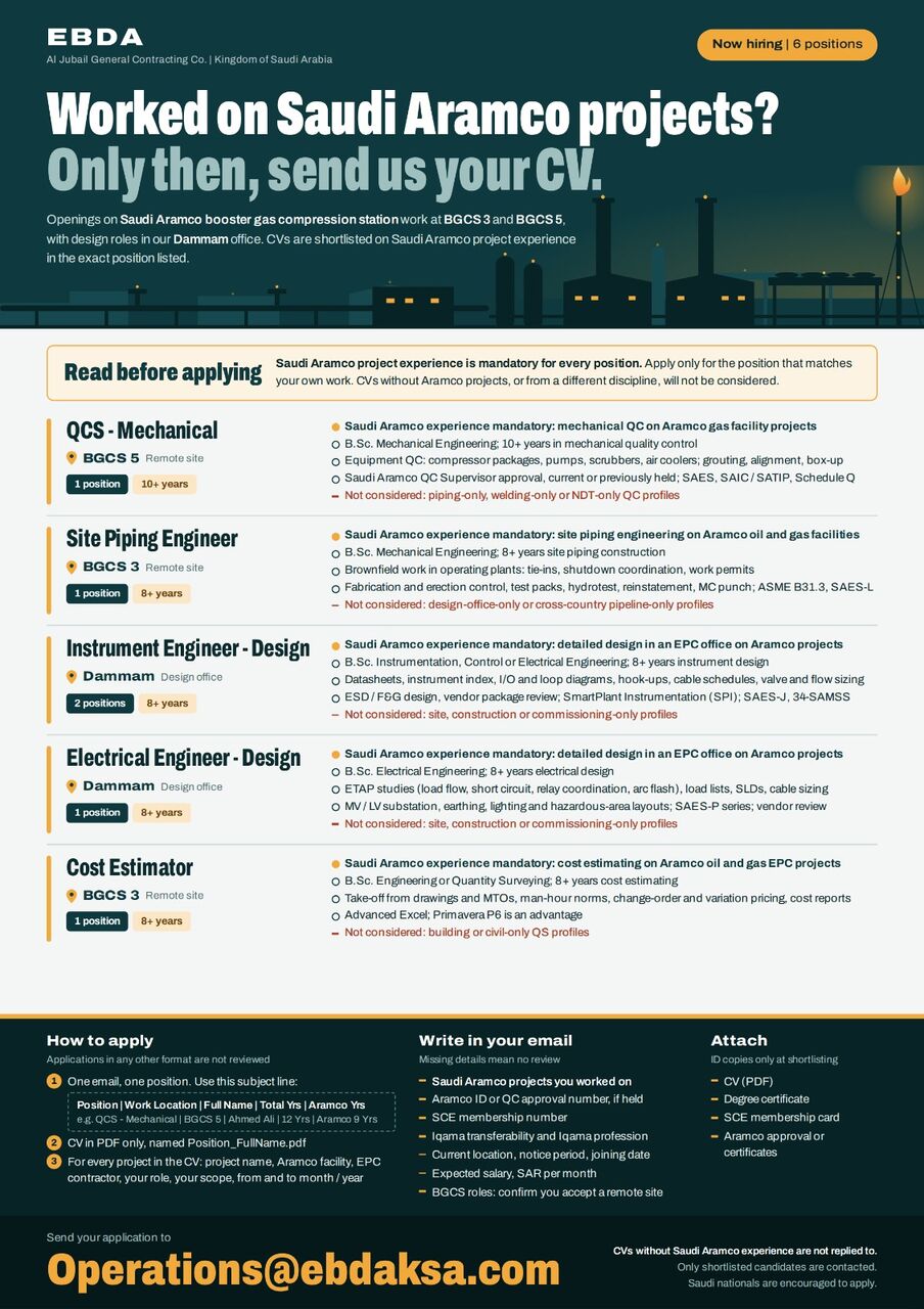 Jubail, Jobs, Urgent Requirement