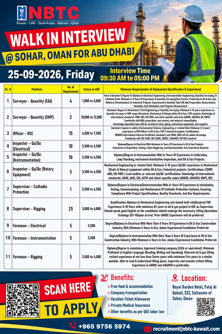 Muscat, Jobs, 𝐖𝐚𝐥𝐤-𝐈𝐧 𝐈𝐧𝐭𝐞𝐫𝐯𝐢𝐞𝐰 | 𝐒𝐨𝐡𝐚𝐫, 𝐎𝐦𝐚𝐧 For 𝐀𝐛𝐮