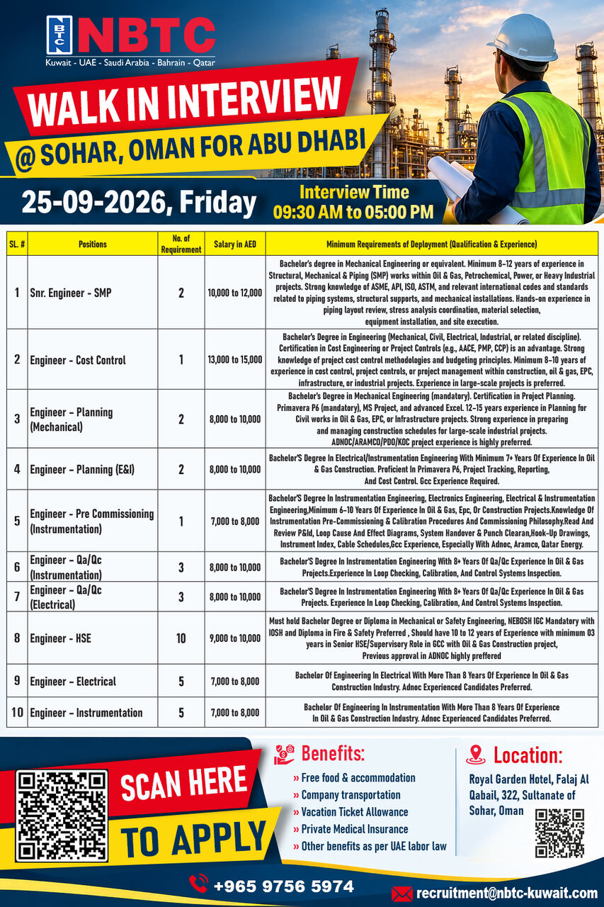 Muscat, Jobs, 𝐖𝐚𝐥𝐤-𝐈𝐧 𝐈𝐧𝐭𝐞𝐫𝐯𝐢𝐞𝐰 | 𝐒𝐨𝐡𝐚𝐫, 𝐎𝐦𝐚𝐧 For 𝐀𝐛𝐮