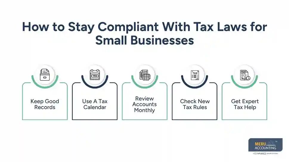 New York, Accounting, Tax Laws For Small Business: Federal And State Guide