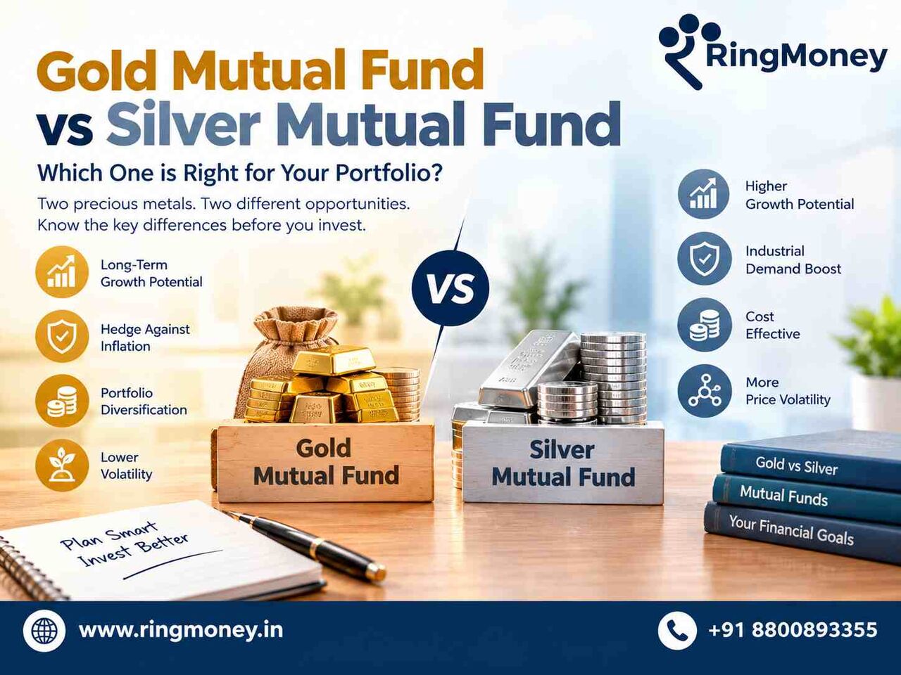 Faridabad, Automotive, Gold Mutual Fund Vs Silver Mutual Fund: Exploring Key Investment Differences