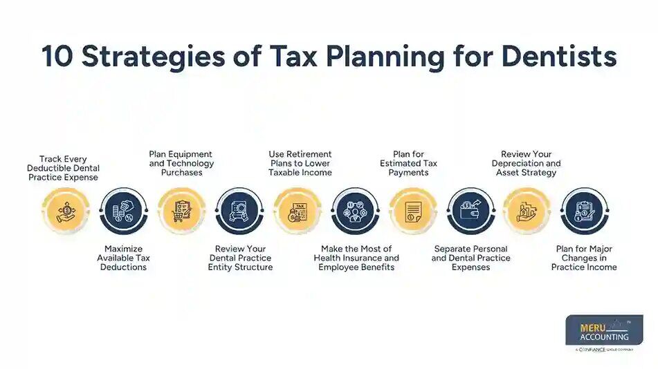 New York, Financial, Tax Planning For Dentists: 10 Ways To Save On Taxes