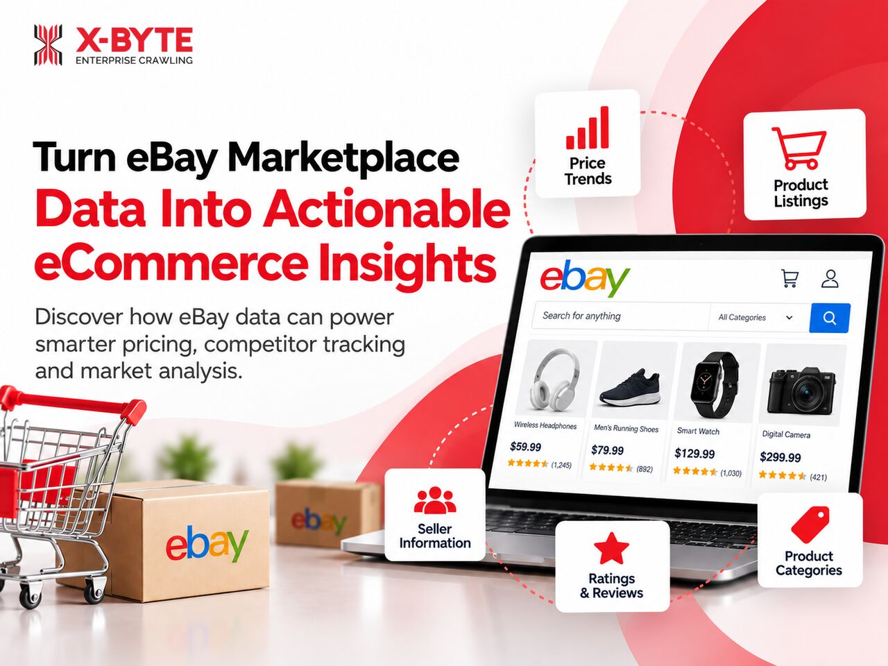 New York, Technical, Turn EBay Marketplace Data Into Actionable ECommerce Insights