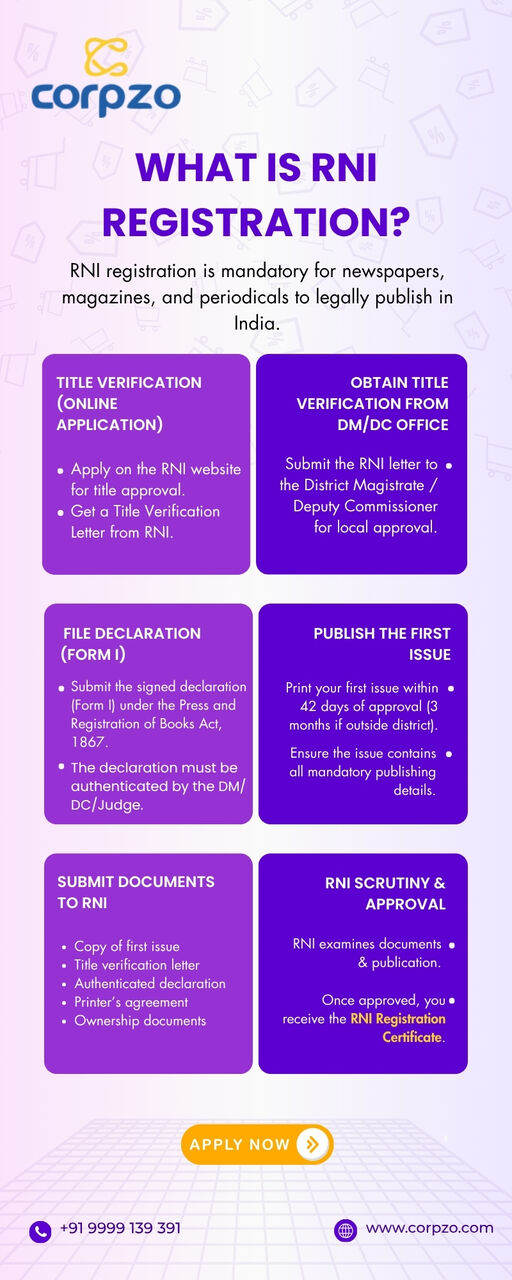 Lucknow, Legal, RNI (PRGI) Registration In India For Newspaper & Magazine