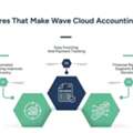 Wave Cloud Accounting For Growing Businesses