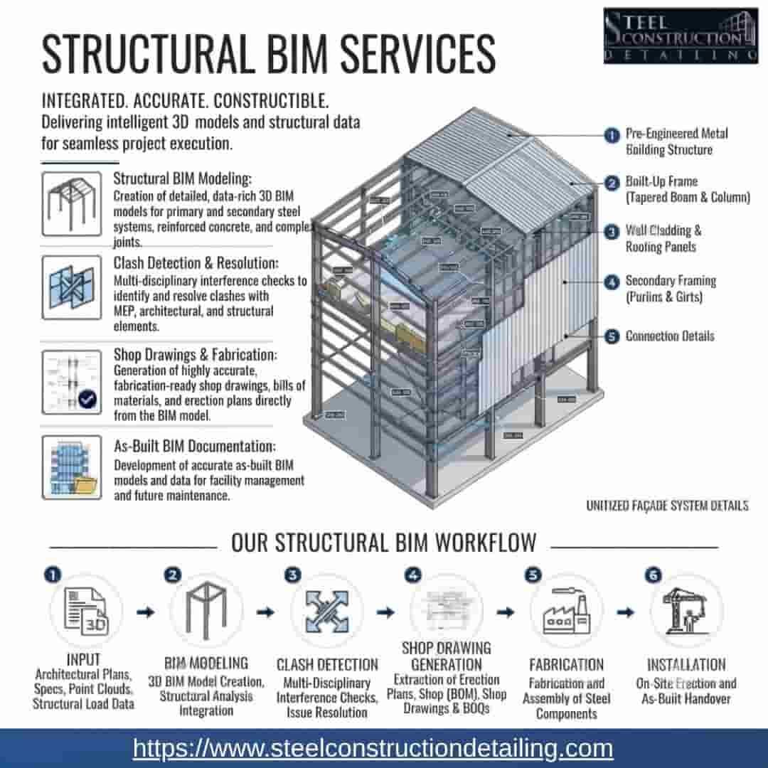 Boston, Construction, Need Structural BIM Services In Boston? Hire Certified Experts Now