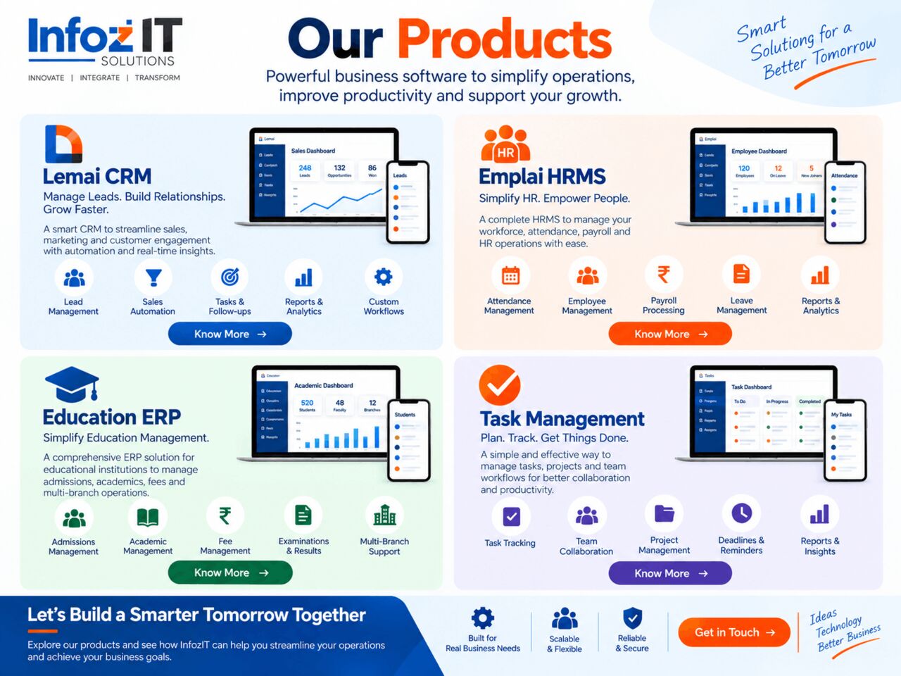 Hyderabad, Web Design & Development, InfozIT Business Software & Enterprise Solutions