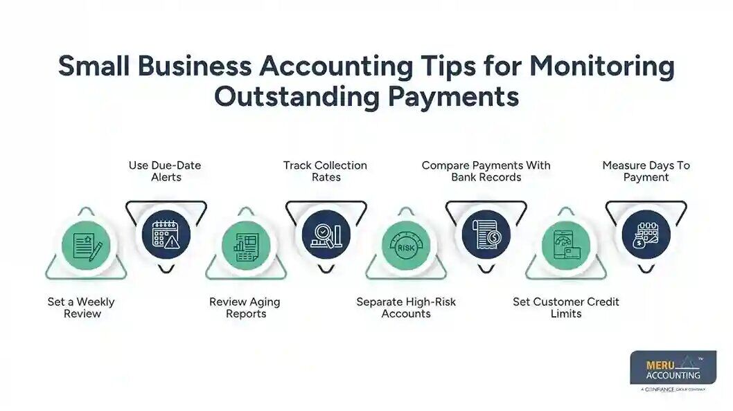 New York, Financial, Small Business Accounting Tips For Unpaid Invoices Taxes