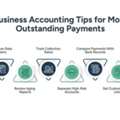Small Business Accounting Tips For Unpaid Invoices Taxes