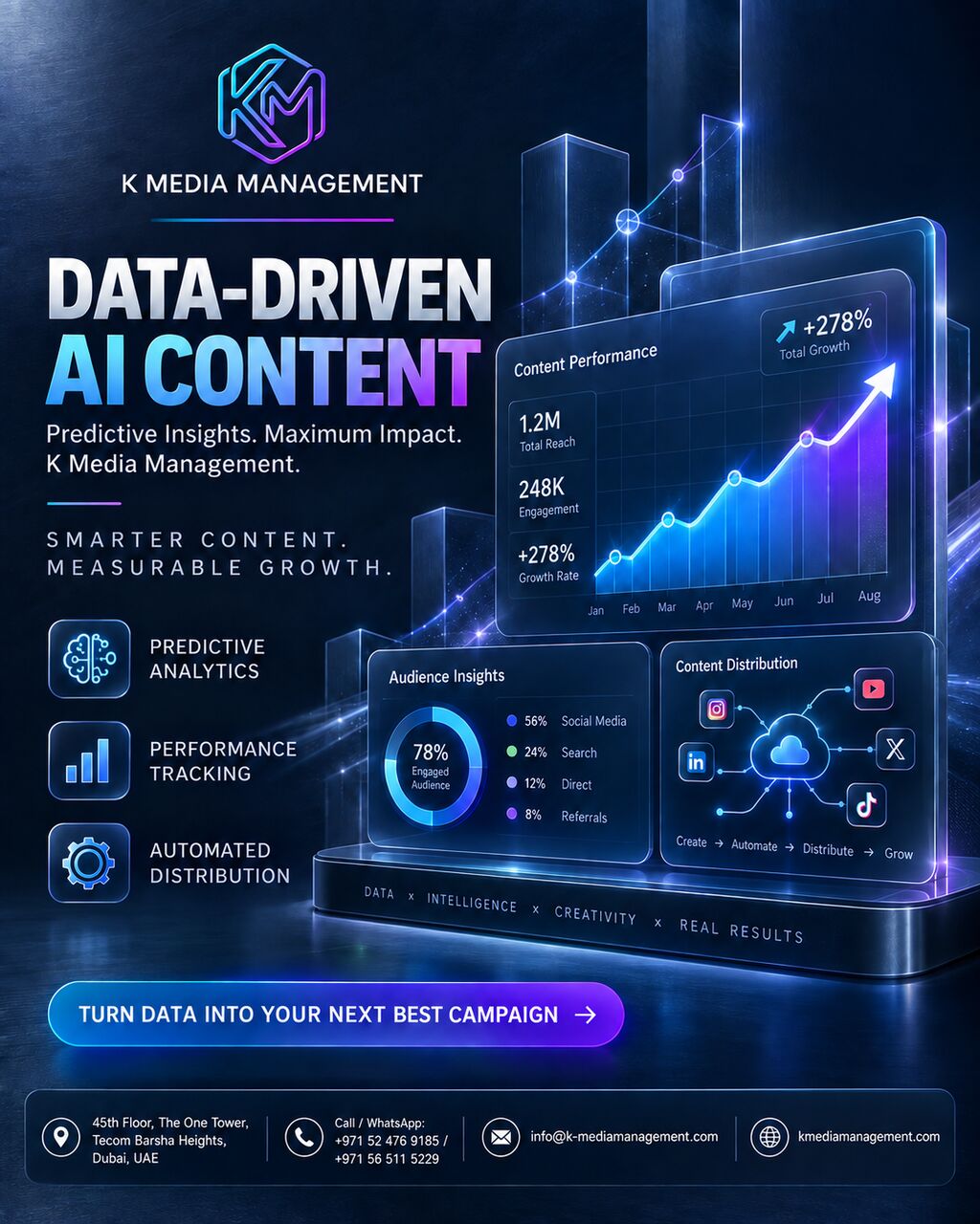 Dubai, Marketing, AI-Powered Digital Marketing & Media Engine | Tecom Dubai